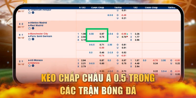 Kèo chấp châu Á 0.5 trong các trận bóng đá